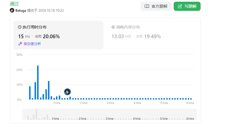 DFS算法经典题目： Leetcode 51.N皇后