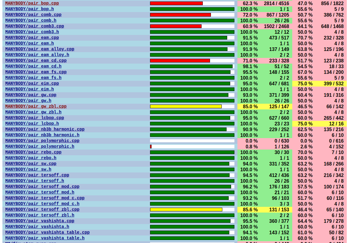 _images/coverage-overview-manybody.png