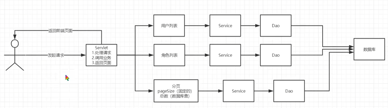 计算机课设——基于Java web的超市管理系统