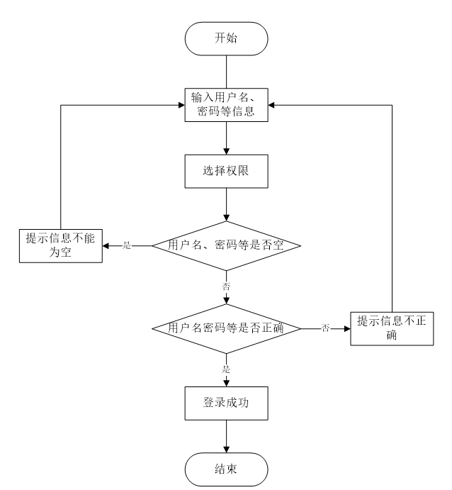 [附源码]JAVA+ssm计算机毕业设计高校贫困生信息管理系统（程序+Lw)_高校贫困生管理信息系的业务流程图-CSDN博客