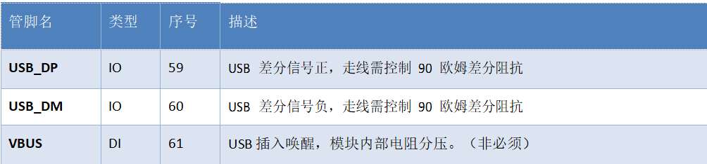 Air780E低功耗4G模组硬件设计手册01_物联网_32