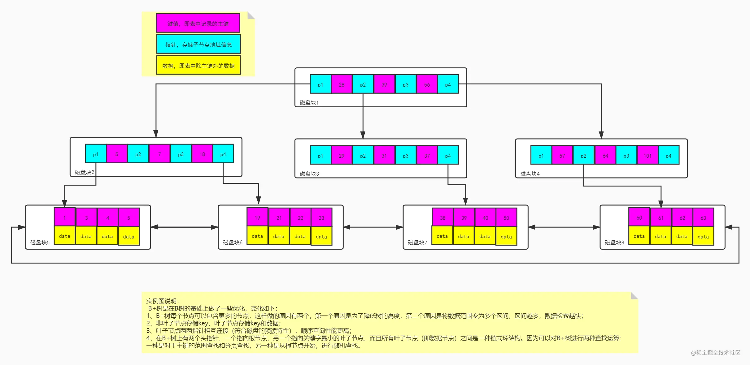 B+树.jpg