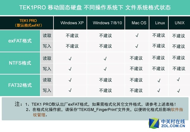 台式电脑c语言如何安装,体验篇—Type-C如何连接电脑_固态硬盘评测-中关村在线...