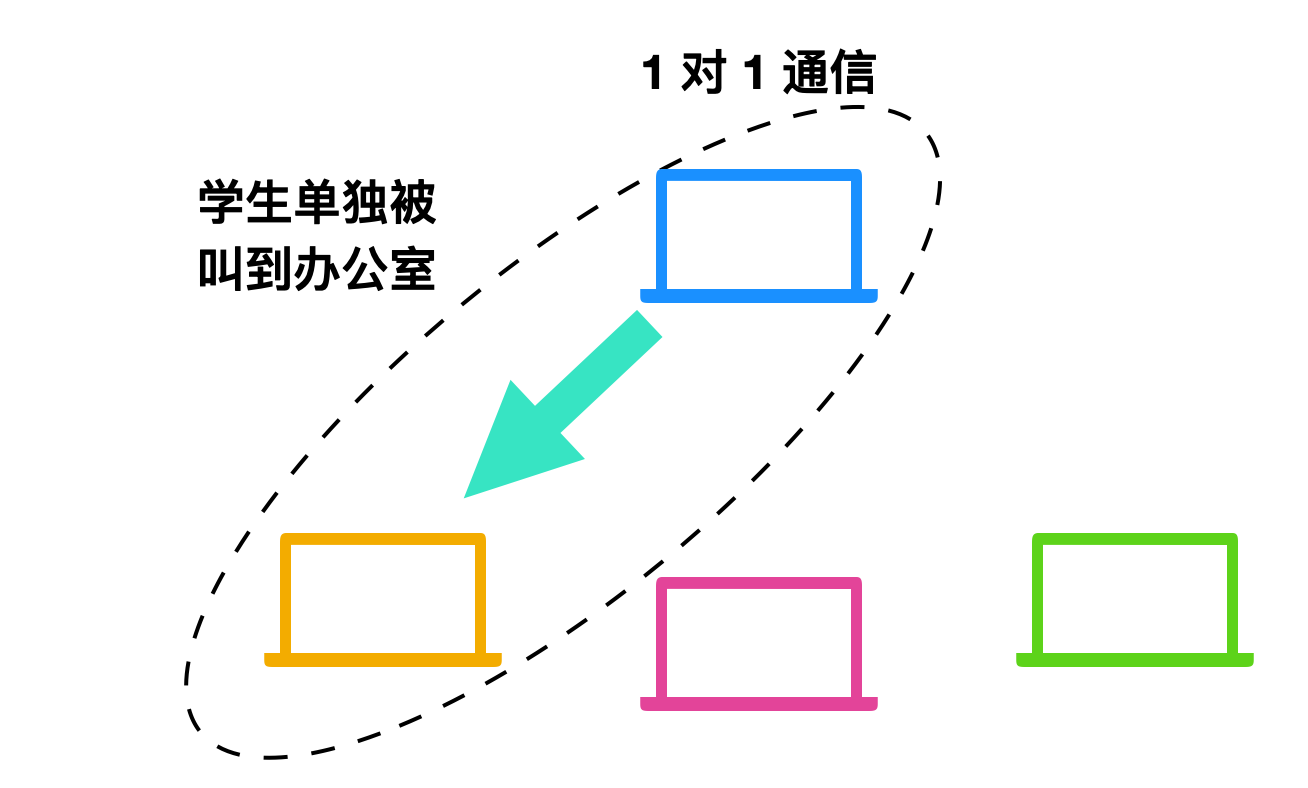 计算机网络的 89 个核心概念