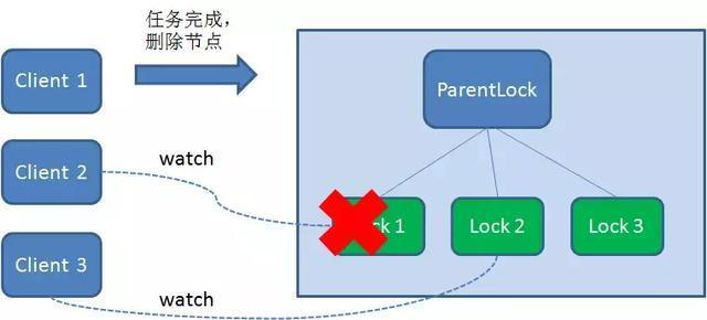 一文让你读懂分布式锁的使用原理及实现方式