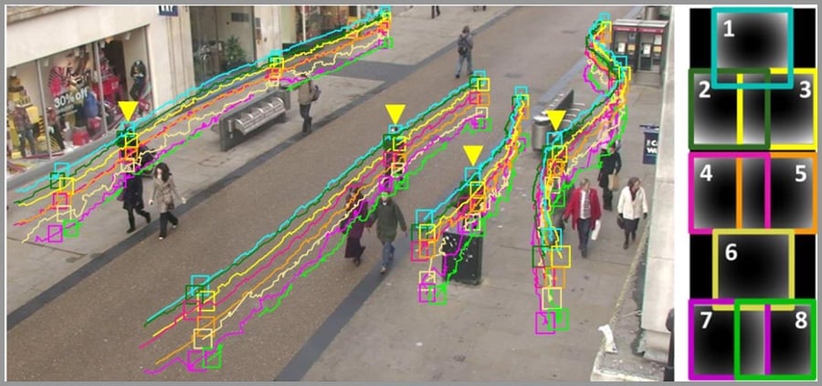 计算机视觉 – Computer Vision | CV