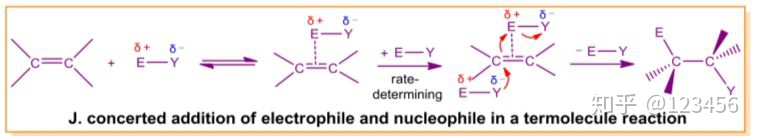 烯烃亲电加成反应条件_烯烃与次卤酸加成机理 (https://mushiming.com/)  第5张