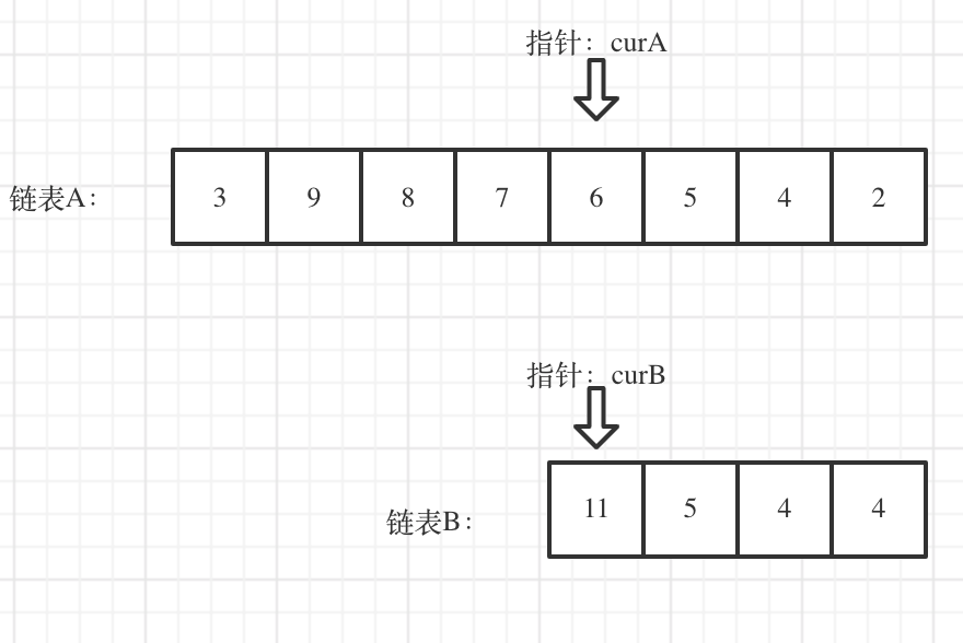 面试题02.07.链表相交_2