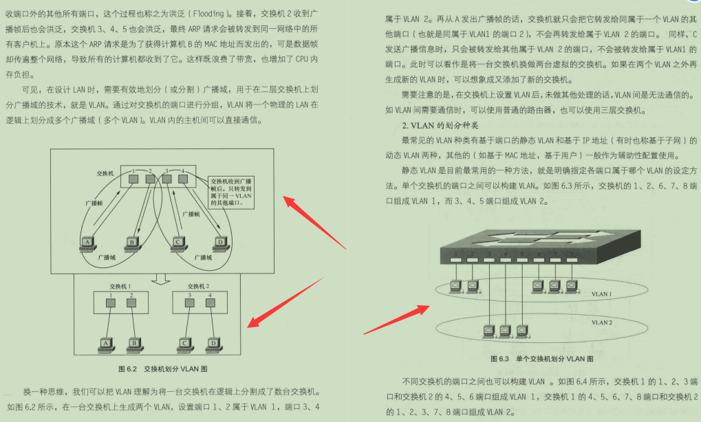 Huawei's 20-level technical officer spends huge sums of money to integrate the essence of 2,700 pages of TCP/IP network protocol