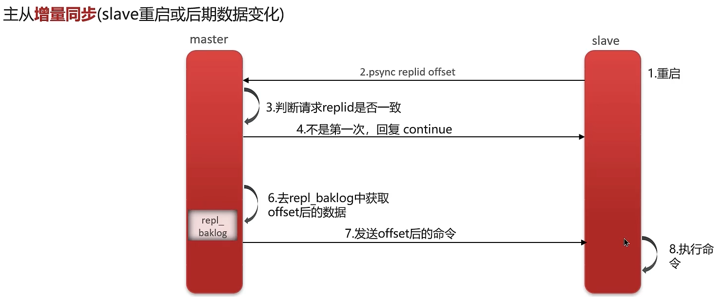 第四章--Redis基础知识和面试题