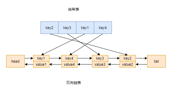 glup node 内存不够_Redis：内存被我用完了！该怎么办？