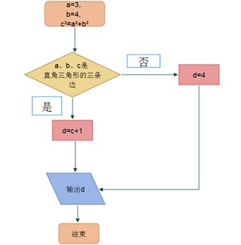 思维导图_什么是思维导图啊