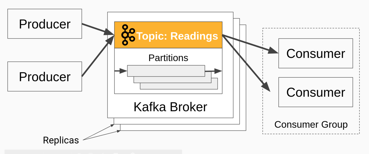 ClickHouse Kafka 引擎教程