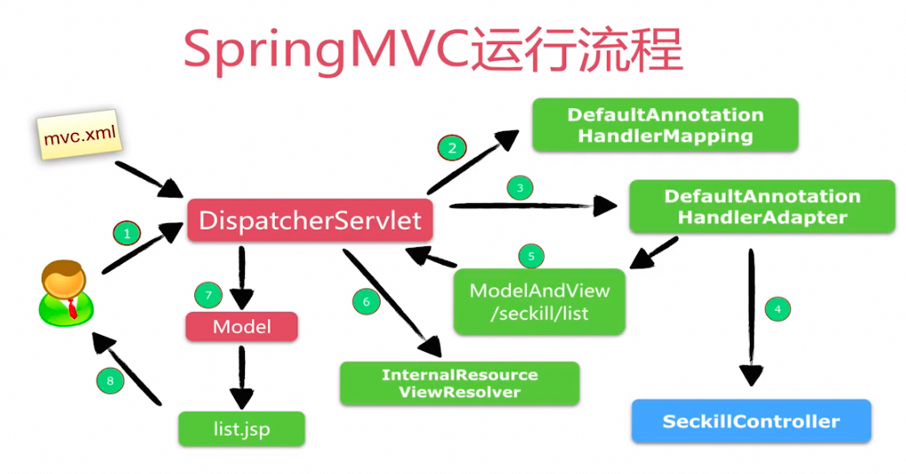 Spring重要知识点