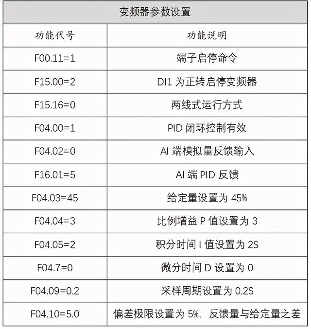 三菱fr540變頻器恆壓供水變頻器恆壓供水控制案例值得收藏