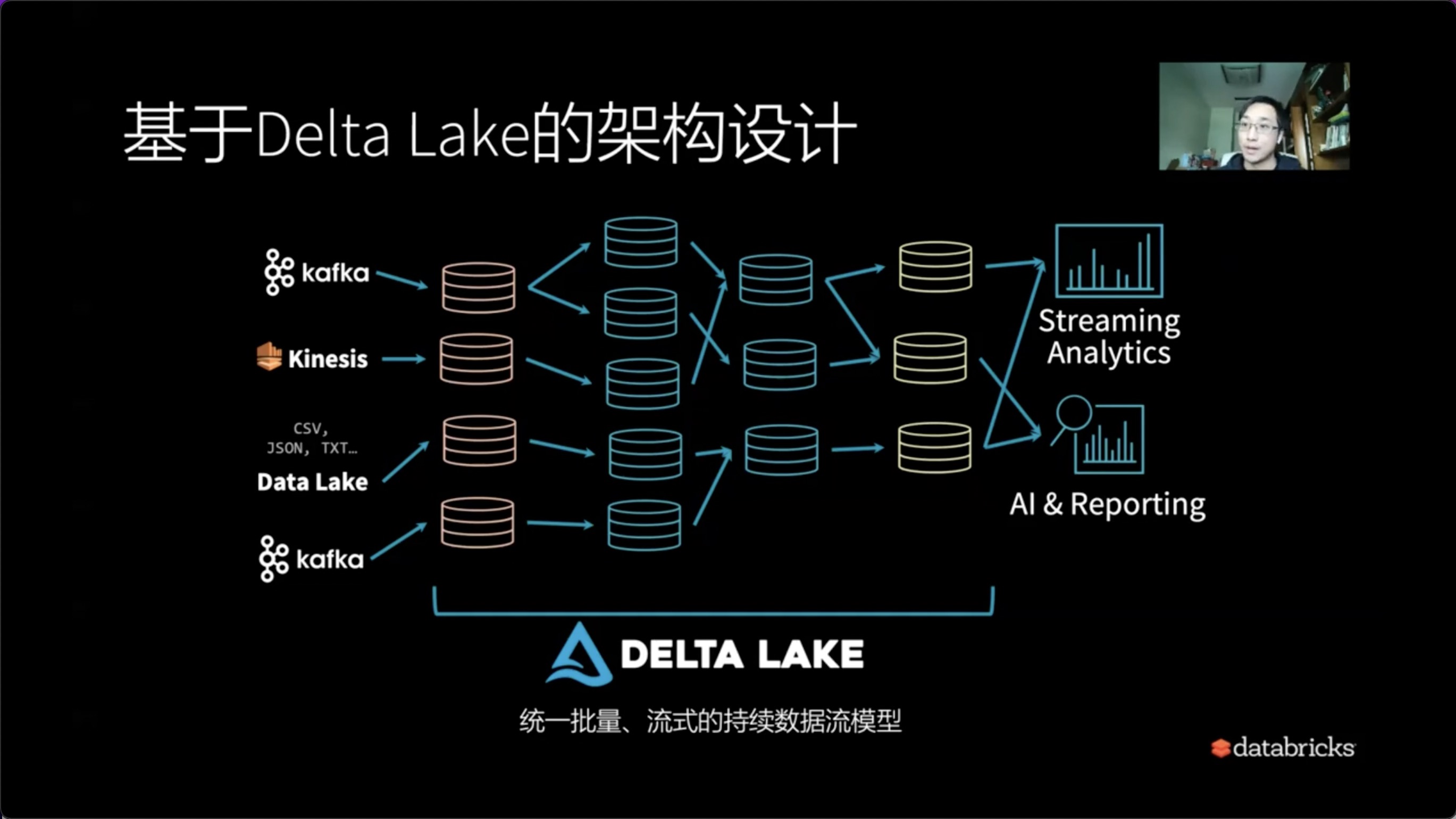 如何使用Delta Lake构建批流一体数据仓库