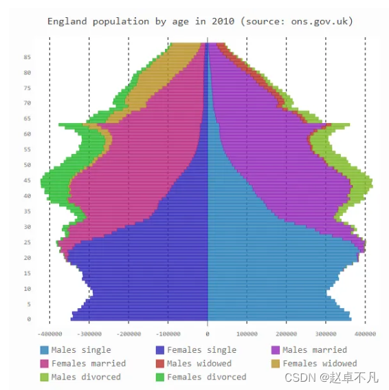 Python中三个可视化工具简介_数据可视化_07