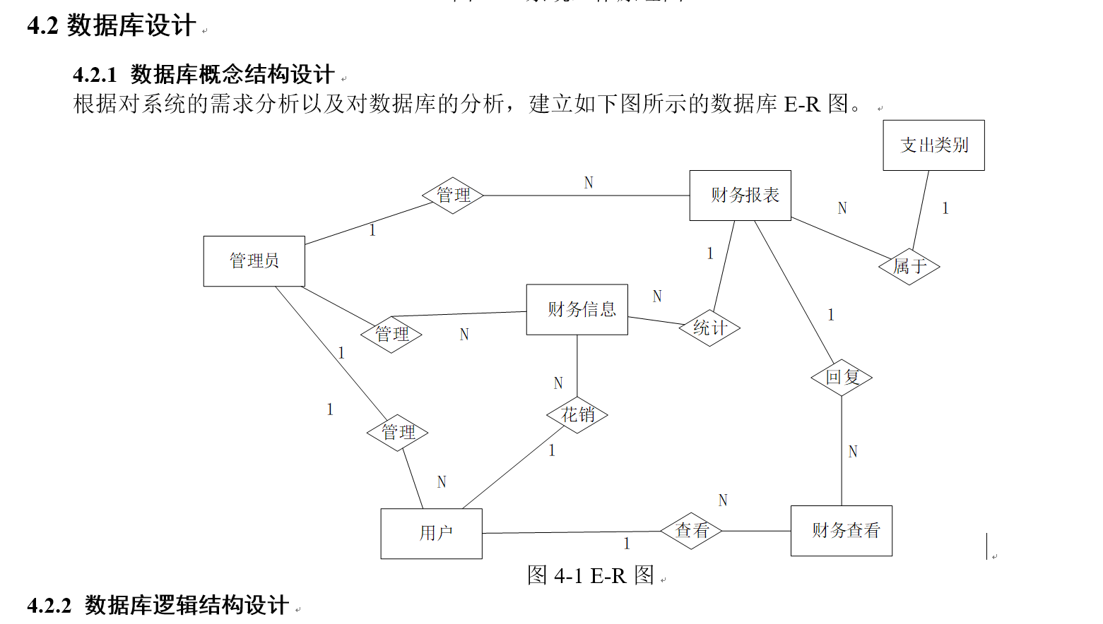 E-R图