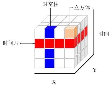 2020地理设计组三等奖：基于深度学习的气象干旱时空预测分析