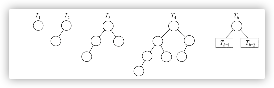 结点个数n最少的平衡二叉树