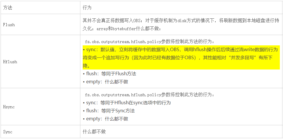 0d81e13d580d380deb0a2cb850d2a740 - 8000字讲透OBSA原理与应用实践