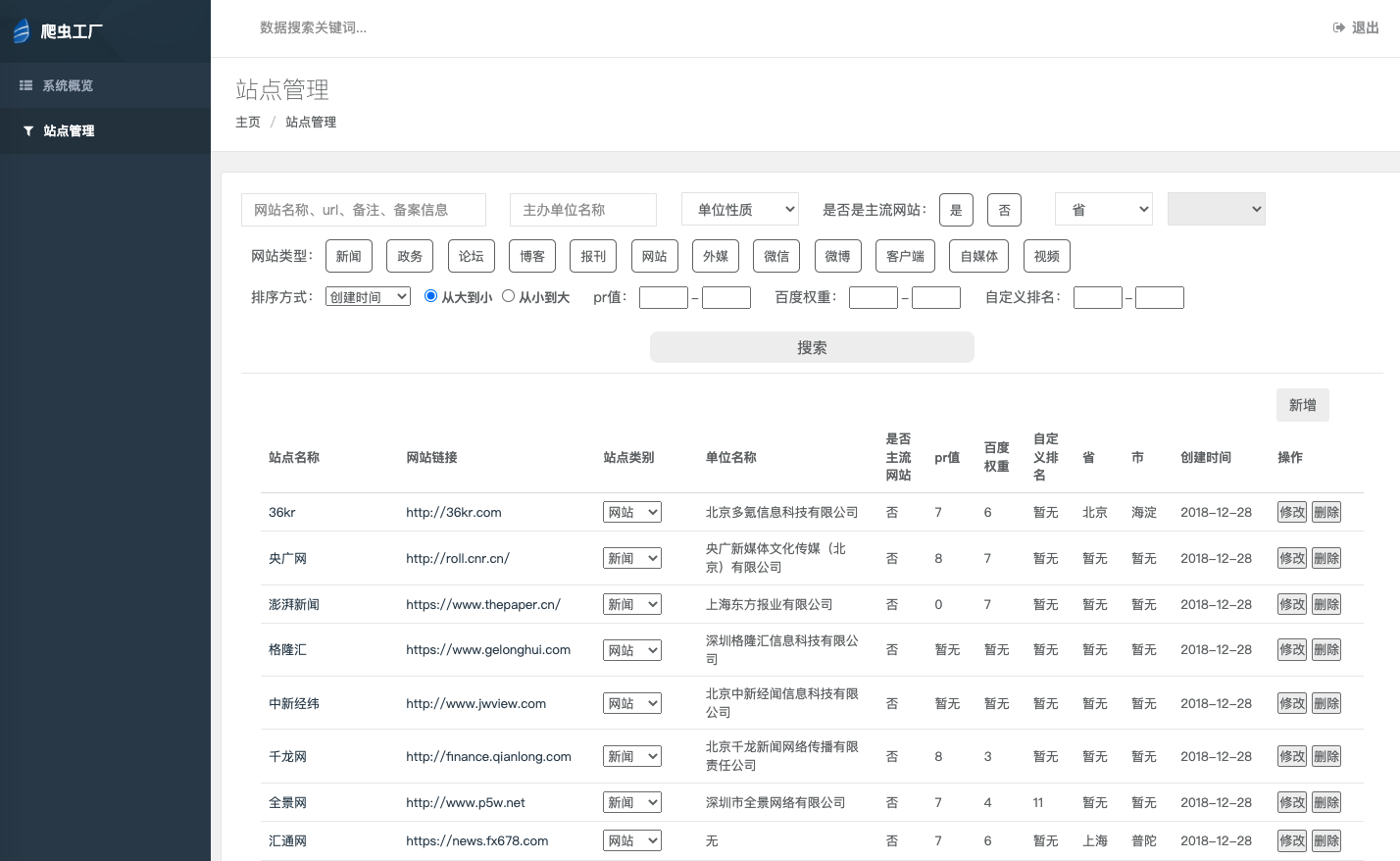 大数据开源舆情分析系统-数据采集技术架构浅析