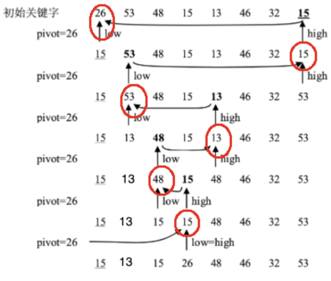 算法通关村第十关—快速排序(青铜)