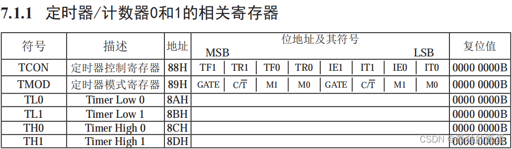 51单片机之喝水提醒器