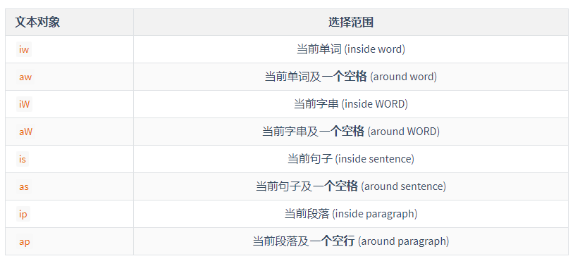 vim 复制一行并且粘贴_Vim常用命令2之文本操作