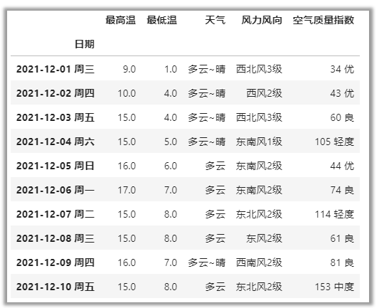 温度处理成数值