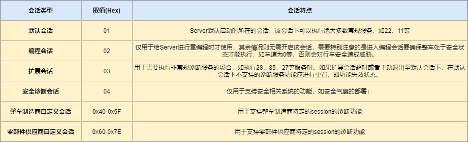 4-会话功能特点