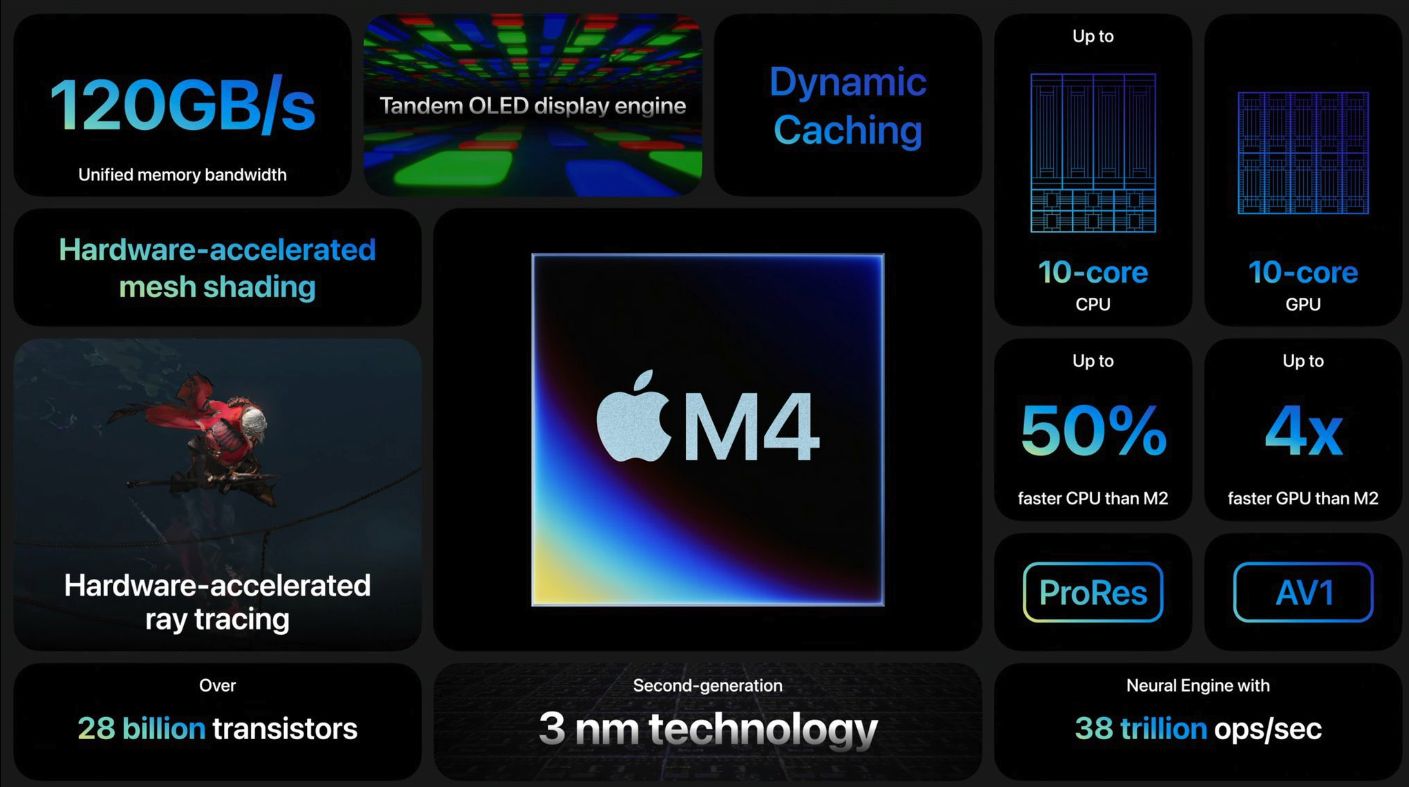 苹果新款 M4 芯片专注于 AI
