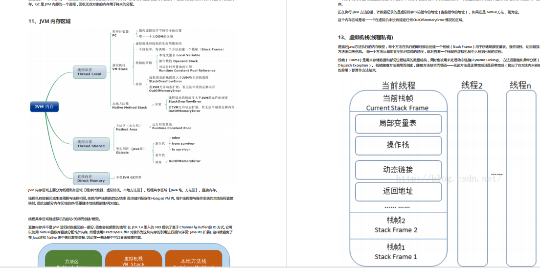 恐怖:这份Github神仙面试笔记,简直把所有Java知识面试题写出来了