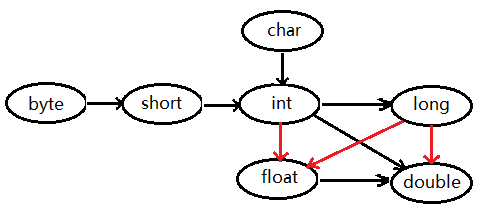 java 简单数据类型_java基本数据类型