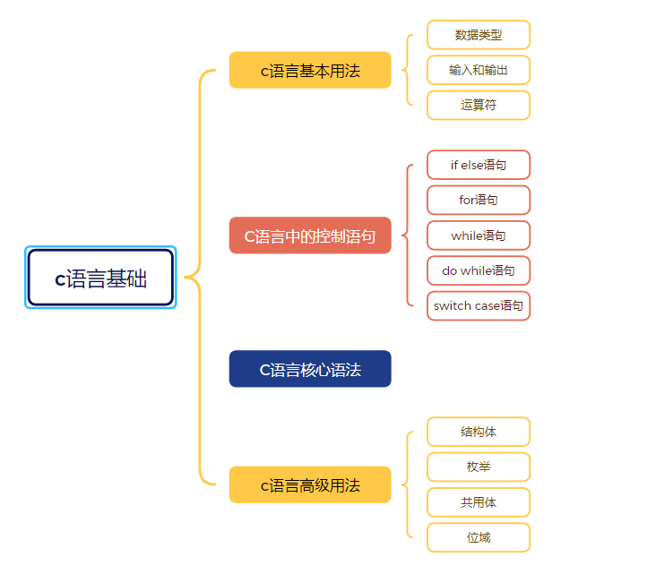 嵌入式物联网开发基石