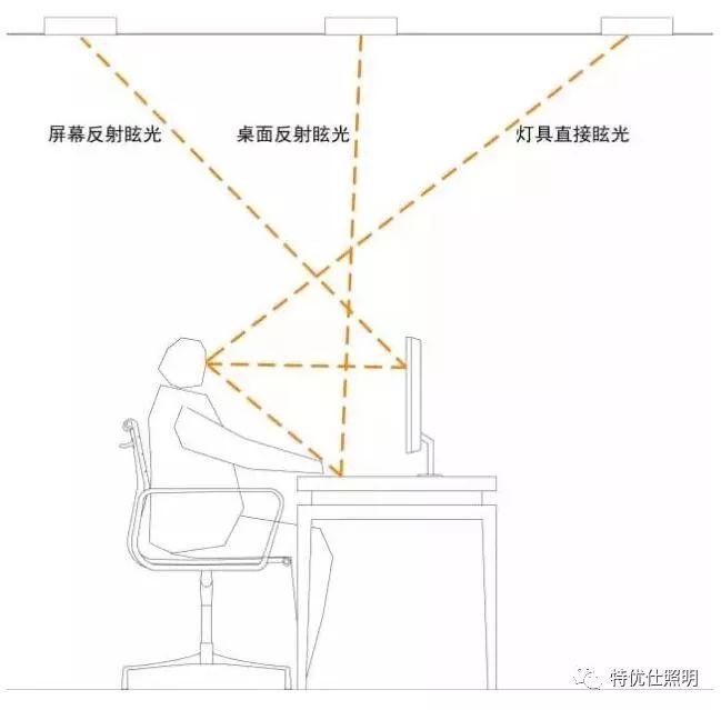 led灯bin值_特优仕产品| UGR<19的低眩光LED线性灯-CSDN博客