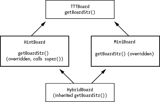 Python 进阶指南（编程轻松进阶）：十六、面向对象编程和继承