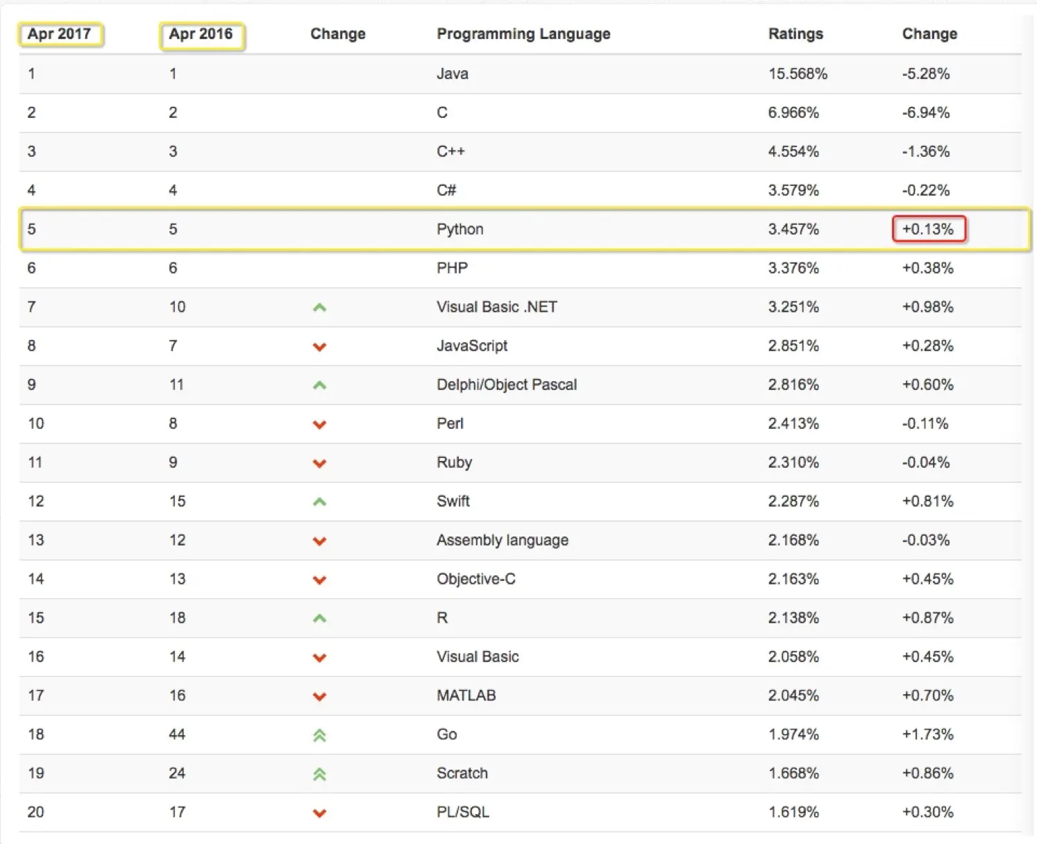 python-ranking.png