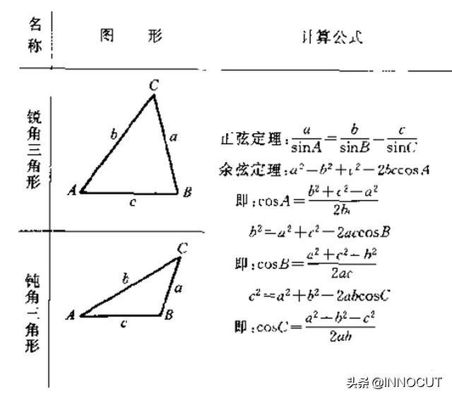 用函数计算工龄 数控车床必备常用三角函数计算公式 收藏随时用 Samuyie Samuyie的博客 Csdn博客