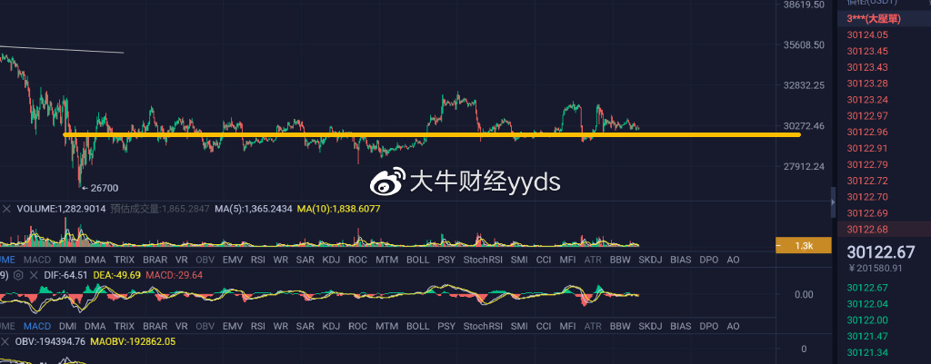 股票看涨看跌_sitejianshu.com 以太坊价格今日的价格今日_今日以太坊看涨还是看跌