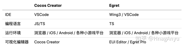 h5游戏网站源码_从WEB前端角度看H5游戏开发