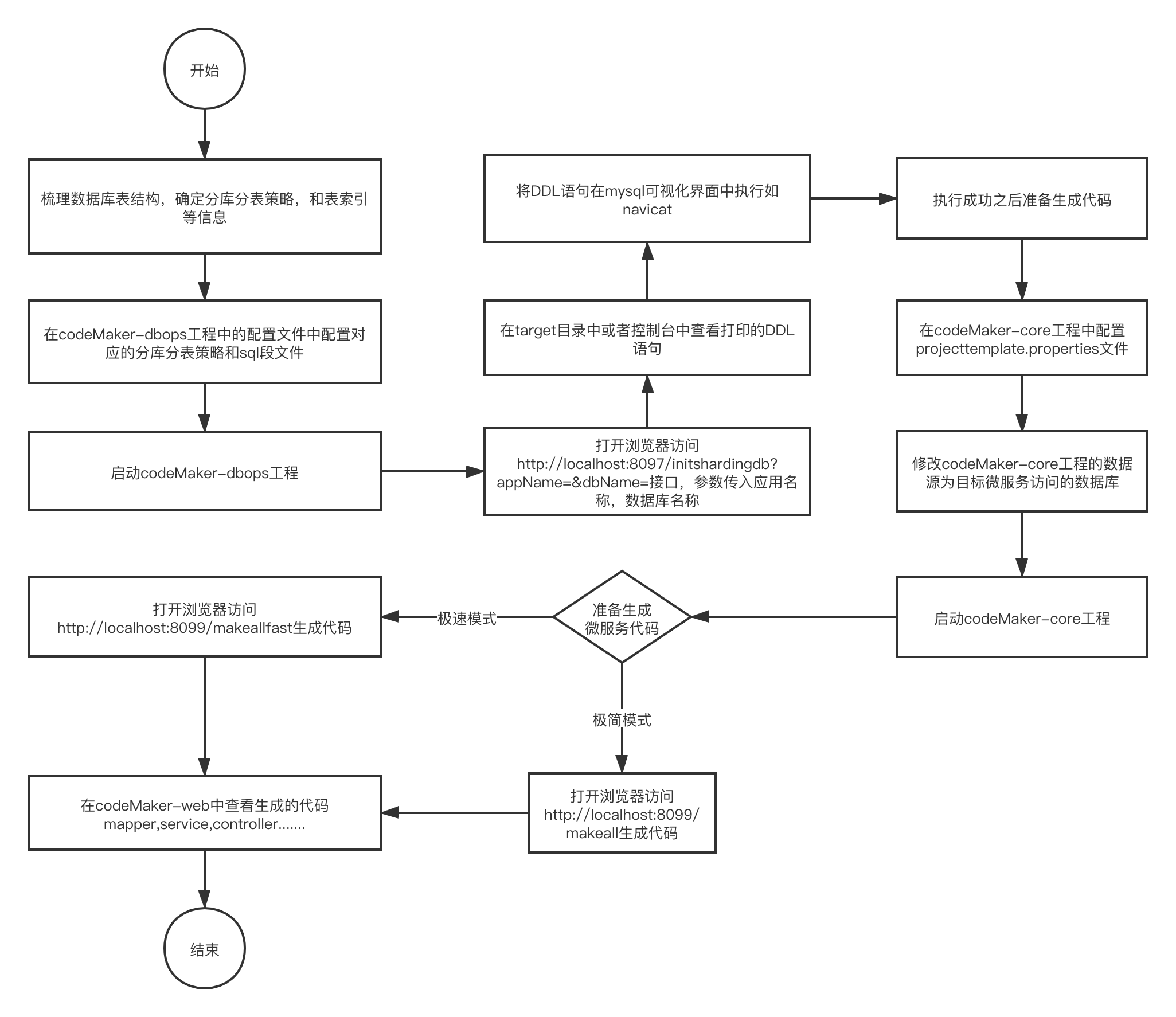 天画项目-低代码平台-总体设计与实现