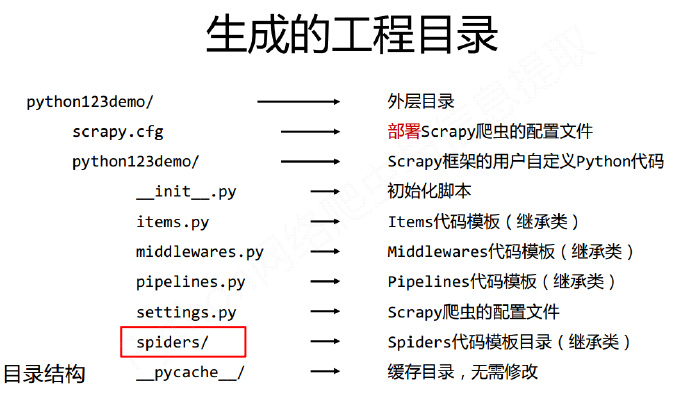 python编程-29：Scrapy爬虫基本使用