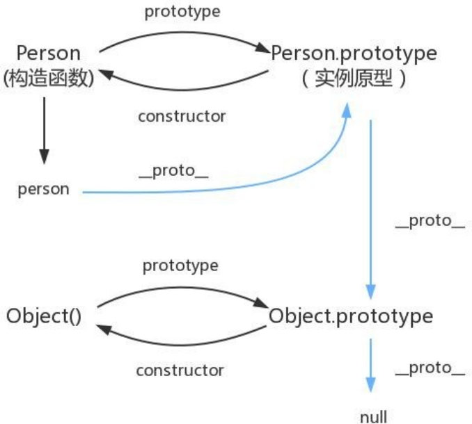 面试题-JavaScript