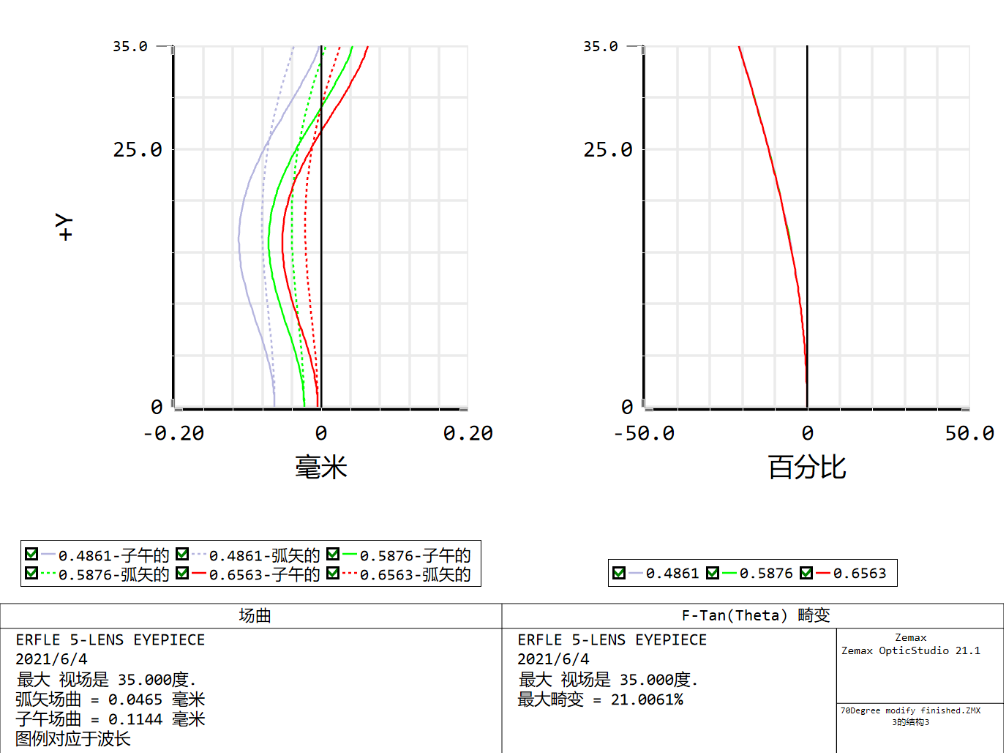 Ansys Zemax | 内窥镜物镜系统初始结构的优化提升（下）