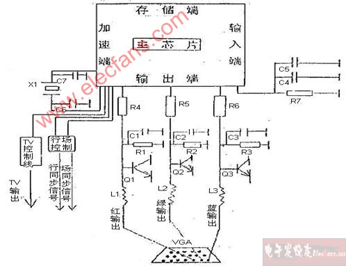 计算机显卡维修显卡的各种故障维修方法