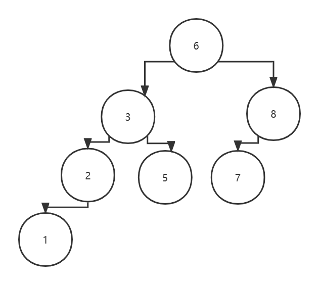 数据结构与算法基础-学习-15-二叉树