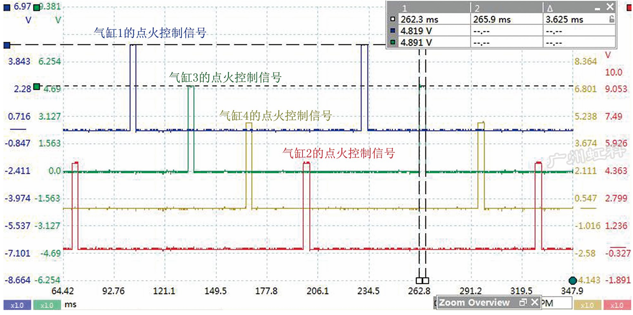 虹科Pico汽车示波器 | 汽车免拆检修 | 2016款东风悦达起亚K5车发动机怠速抖动严重、加速无力