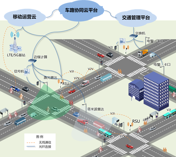 智能交通技术十篇好文推荐