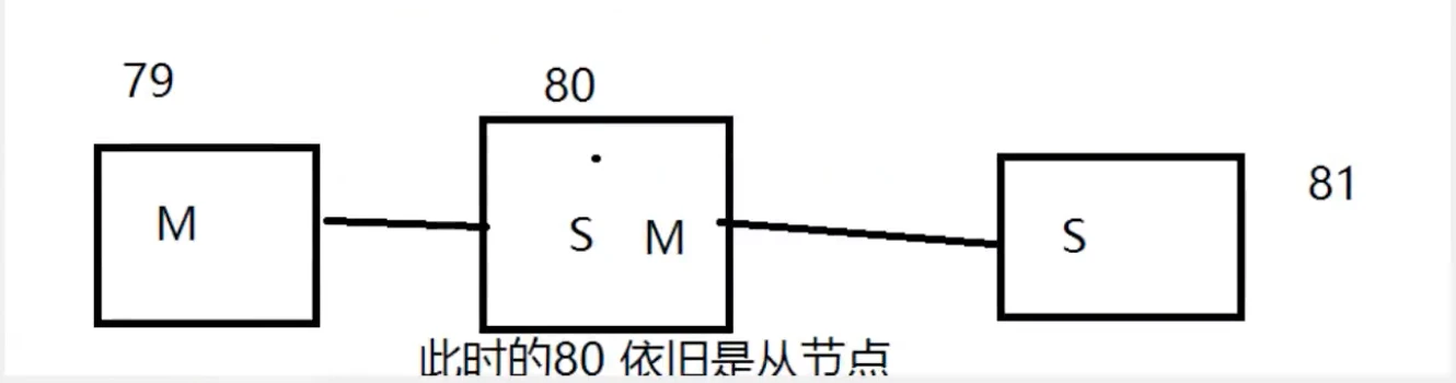 image-20230307151636217